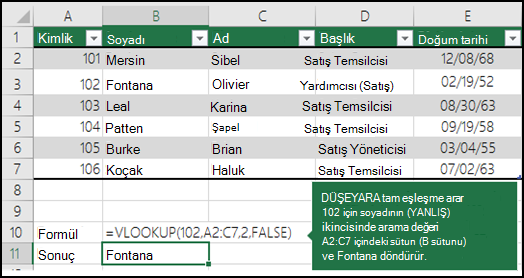 =DÜŞEYARA (102,A2:C7,2,YANLIŞ) DÜŞEYARA, A2:C7 aralığındaki ikinci sütunda (B sütunu) 102 (lookup_value) için soyadının tam eşleşmesini (YANLIŞ) arar ve Fontana döndürür.