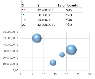 Kabarcık grafiği
