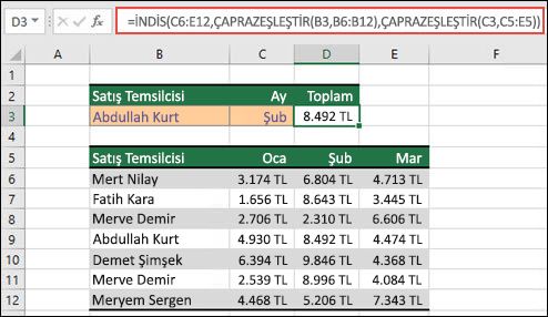 B6 ile B12 arasındaki hücrelerde satış temsilcisi adlarının ve her temsilcinin Ocak-Mart ayları arasındaki satış tutarlarının C, D ve E sütunlarında listelendiği bir Excel tablosu. İNDİS ve ÇAPRAZEŞLEŞTİR formül bileşimi, B3 ve C3 hücrelerinde listelenen belirli bir satış temsilcisinin ve ayın satış tutarını döndürmek için kullanılır.
