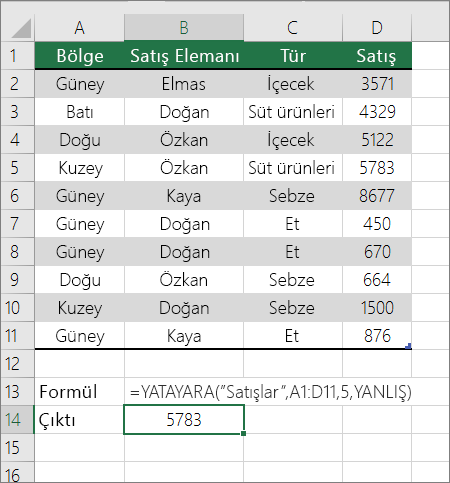 Tam eşleşme arayan YATAYARA formülü örneği