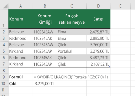 KAYDIR ve KAÇINCI işlevlerinin bir örneği