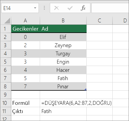 Yaklaşık eşleşme arayan DÜŞEYARA formülü örneği