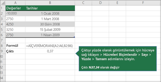 AİÇVERİMORANI işlevi örneği