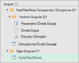 Sorgular bölmesinde oluşturulan sorguların listesi