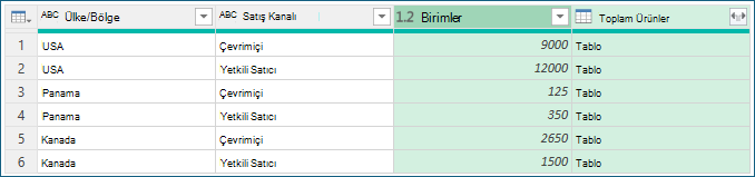 Örnek veri gruplandırma yordamlarını gösteren ekran görüntüsü.