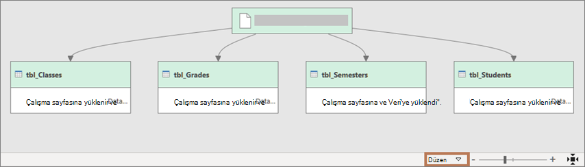 Sorgu Bağımlılıkları iletişim kutusunda görünüm