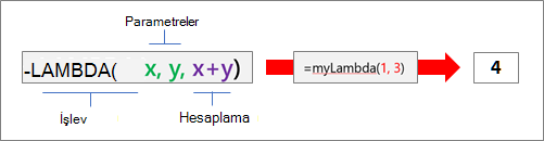 LAMBDA işlevinin çalışma şekli