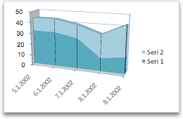 grafik alanı