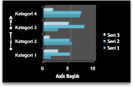 grafik çubuğu