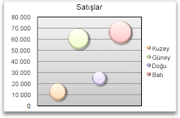 kabarcık grafiği