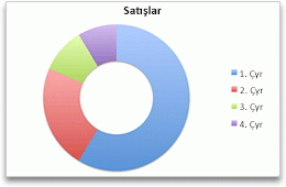 halka grafik