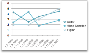 grafik çizgi