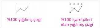 %100 yığılmış çizgi ve işaretli %100 yığılmış çizgi grafikleri