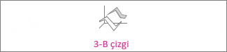 3-B çizgi grafik