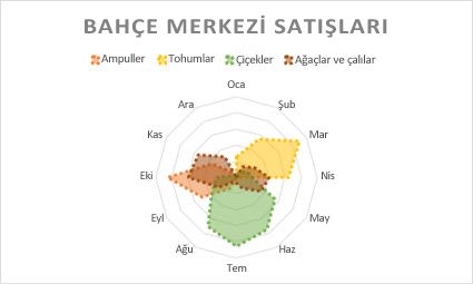 Radar grafik