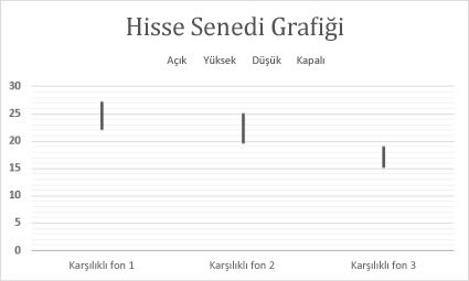 Hisse senedi grafiği