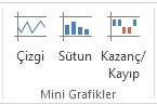 Ekle sekmesindeki mini grafik komutları