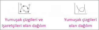 Düz çizgili ve işaretli dağılım ve düz çizgili dağılım grafikleri