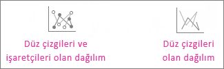 Düz çizgileri ve işaretleri olan dağılım ve düz çizgilerle dağılım grafikleri