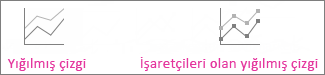 Yığılmış çizgi ve işaretli yığılmış çizgi grafikleri