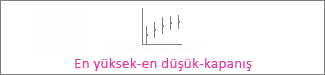 En yüksek-en düşük-kapanış borsa grafiği