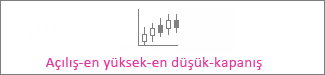 Açılış-en yüksek-en düşük-kapanış borsa grafiği