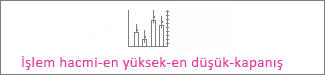 İşlem hacmi-en yüksek-en düşük-kapanış borsa grafiği