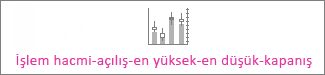 İşlem hacmi-açılış-en yüksek-en düşük-kapanış borsa grafiği