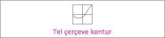 Tel çerçeve kontur grafiği