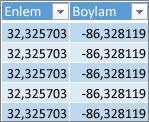 Enlem ve Boylam verileri