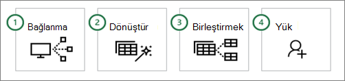 Power Query common steps