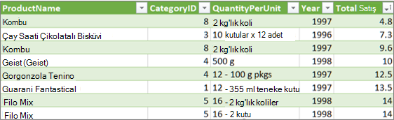 Tablo bağlantısını genişletme