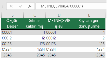 Baştaki sıfırları biçimlendirmek için METNEÇEVİR formülünü kullanma örnekleri. =METNEÇEVİR(A2,00000)