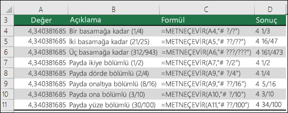 Kesirler için biçim kodları