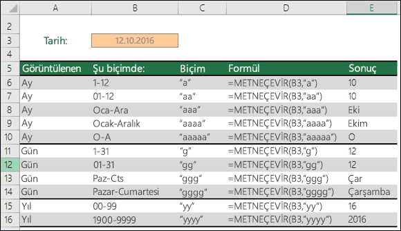 Ay, Gün ve Yıl biçimi kodları