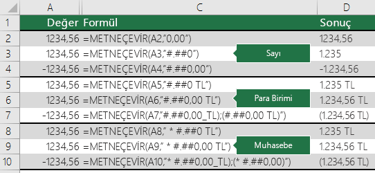 Sayı, Para Birimi ve Finansal biçimlerini içeren METNEÇEVİR işlevi örnekleri