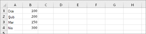 A1:B4 arasındaki hücreler