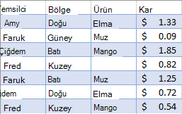 Filtrelenmemiş Satış Verileri