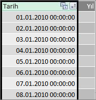 Power Pivot’ta tarih sütunu