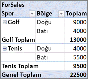 3. Adım, Spor da tıpkı Bölge gibi bir satır alanına dönüşür