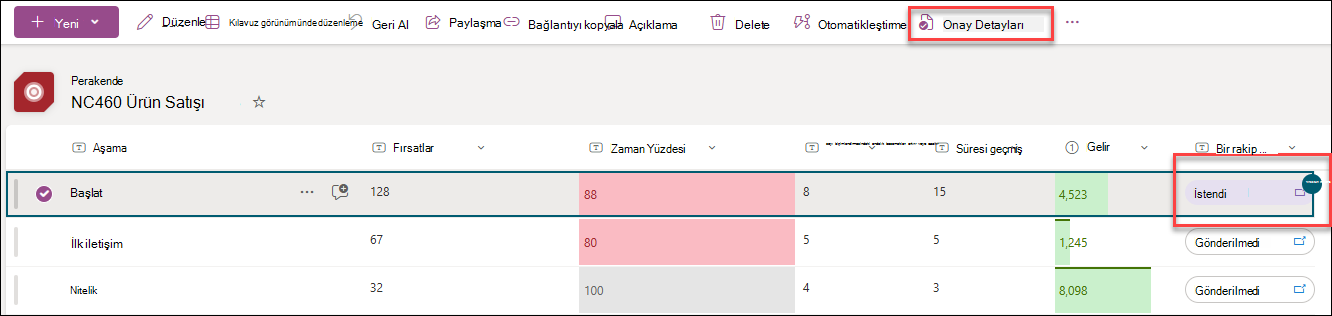 Onay ayrıntılarının görüneceği yerin ekran görüntüsü