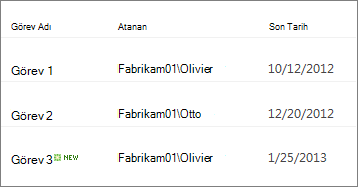 Bülten stili görünümü