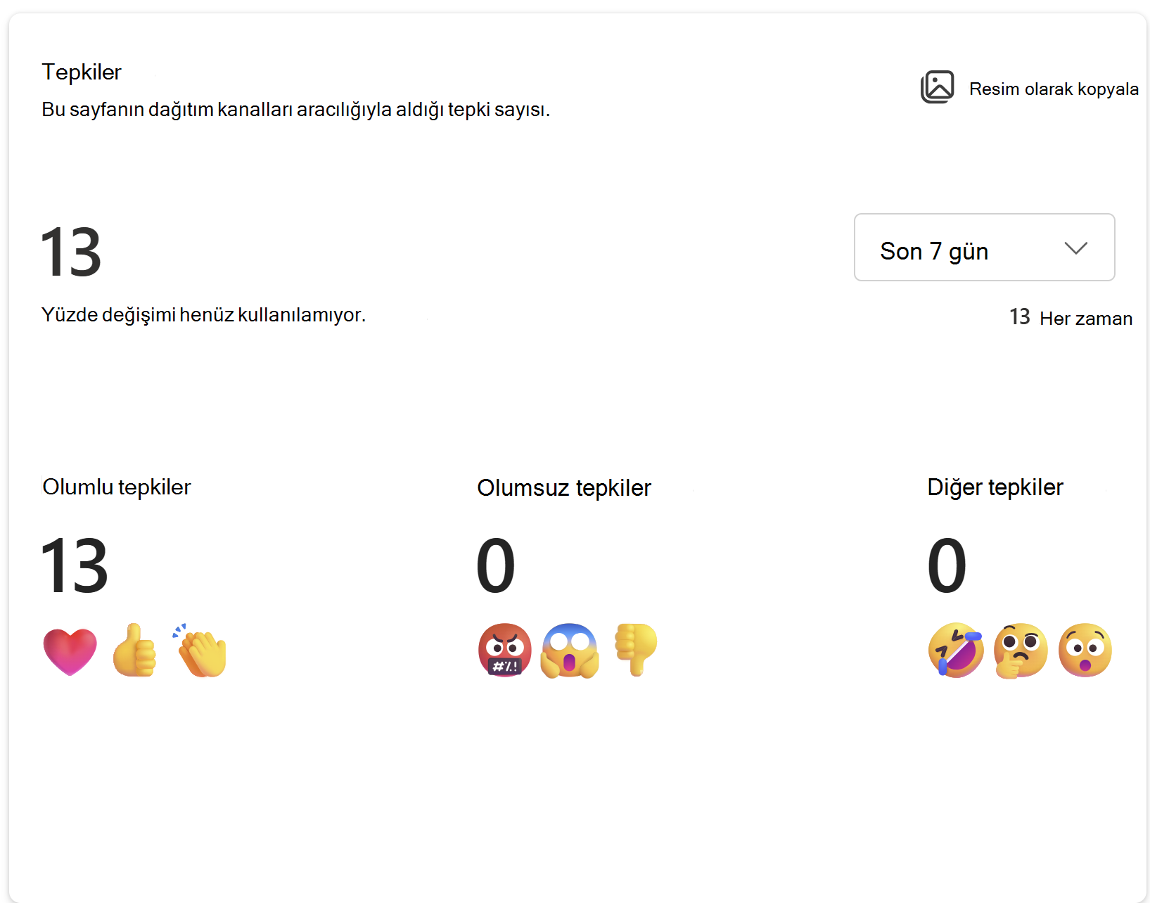 Bu sayfanın dağıtım kanalları aracılığıyla aldığı tepki sayısının resmini gösterir.