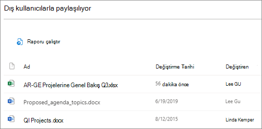 Dışarıyla paylaşılan SharePoint dosyalarının ekran görüntüsü. İlk sütun simgeleri dosya türleridir, sonraki sütun dosya adıdır, üçüncü sütun dosyanın en son değiştirildiği zamanı gösterir ve dördüncü sütun da dosyayı en son kimin değiştirdiğini gösterir.