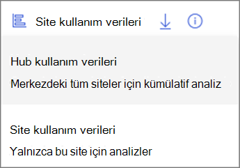 Açılan menünün ekran görüntüsü. Merkez kullanım verileri, merkezdeki tüm siteler için kümülatif analizleri gösterir. Site kullanım verileri yalnızca bu siteye ilişkin analizleri gösterir.