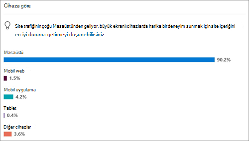 Popüler cihazlar için site kullanımı