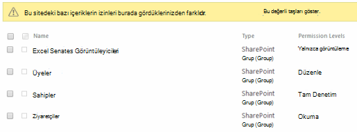Site izinleri değişti.