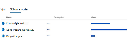 Site İçeriği sayfasında Alt Siteler bölümü
