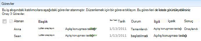İş Akışı Durumu sayfasının Görevler alanı