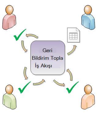 Öğeyi katılımcılara yönlendiren iş akışı